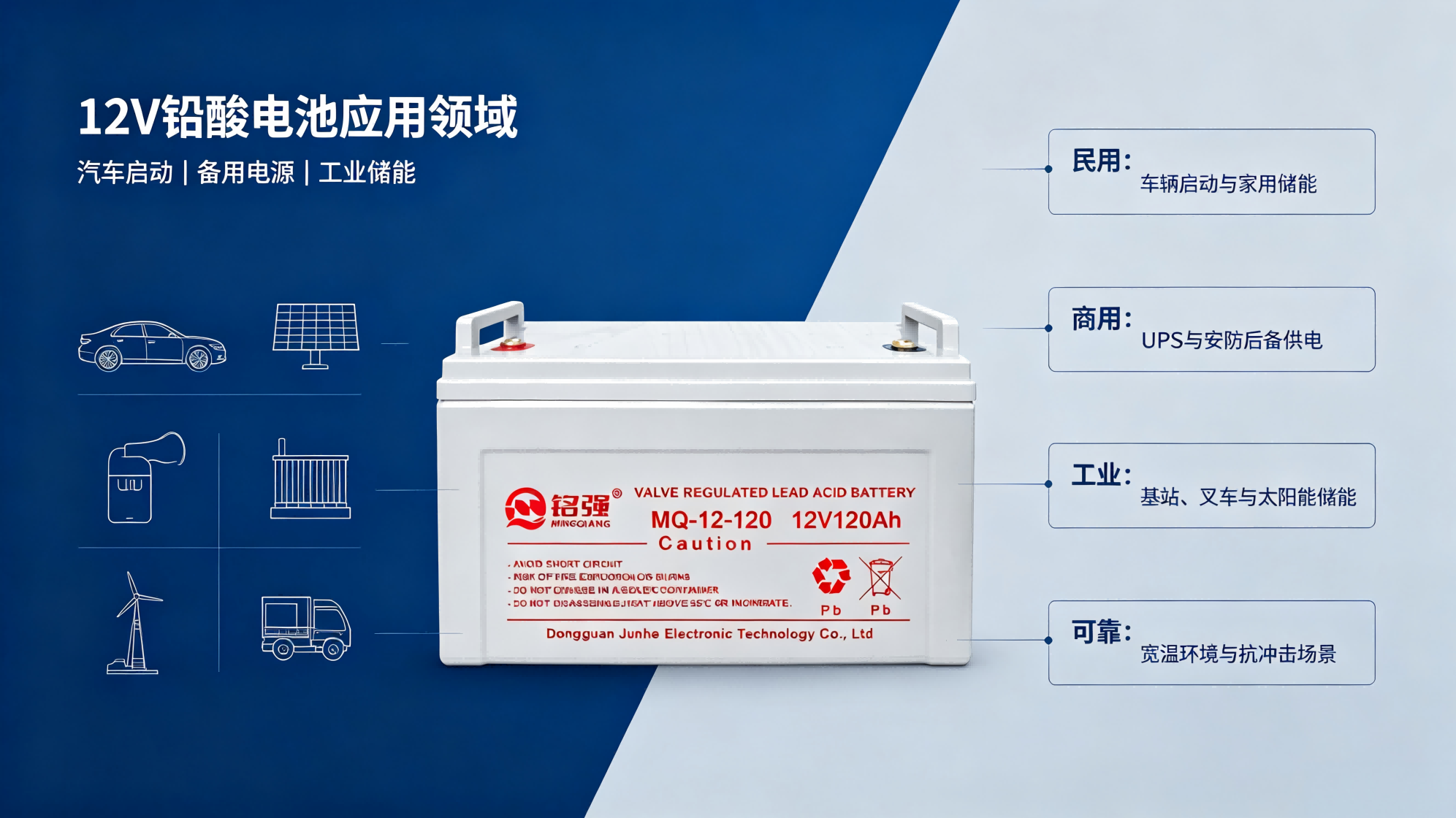 Core Application Fields of 12V Lead-Acid Batteries