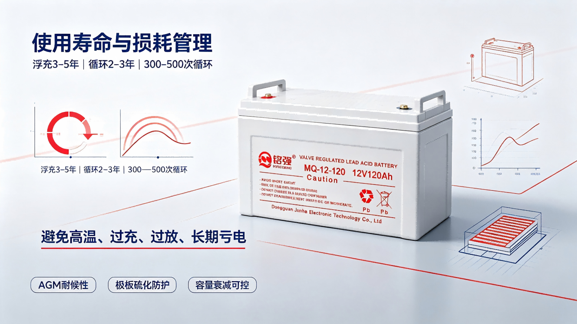 12V铅酸电池使用寿命与损耗特点